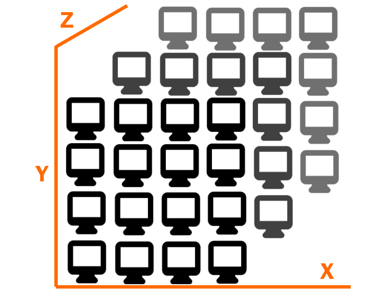 Compute space consisting of 4x4x4 workgroups