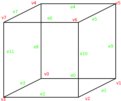 Cube with vertices and edges